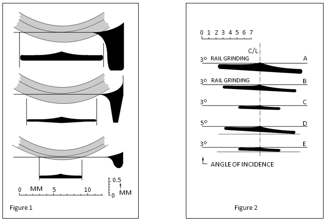 Figures showing horizontal and vertical sections of wheels
